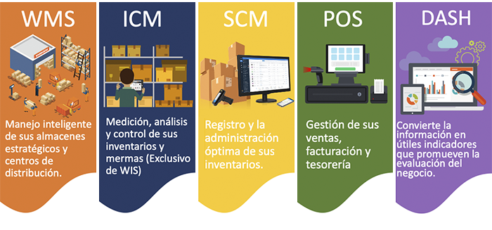 WIS Sistema integrado de planificación y gestión de recursos empresariales